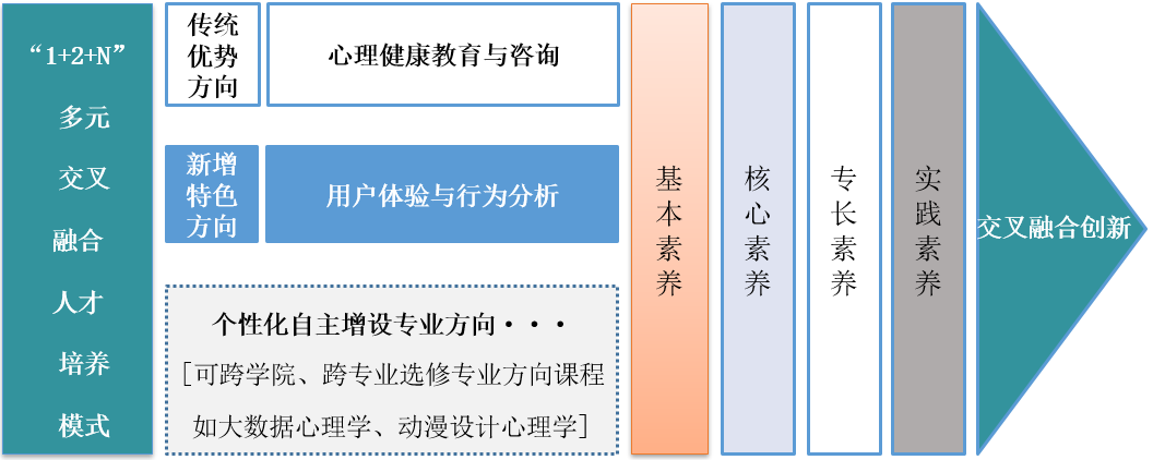 应用心理学专业培养特色图1.png